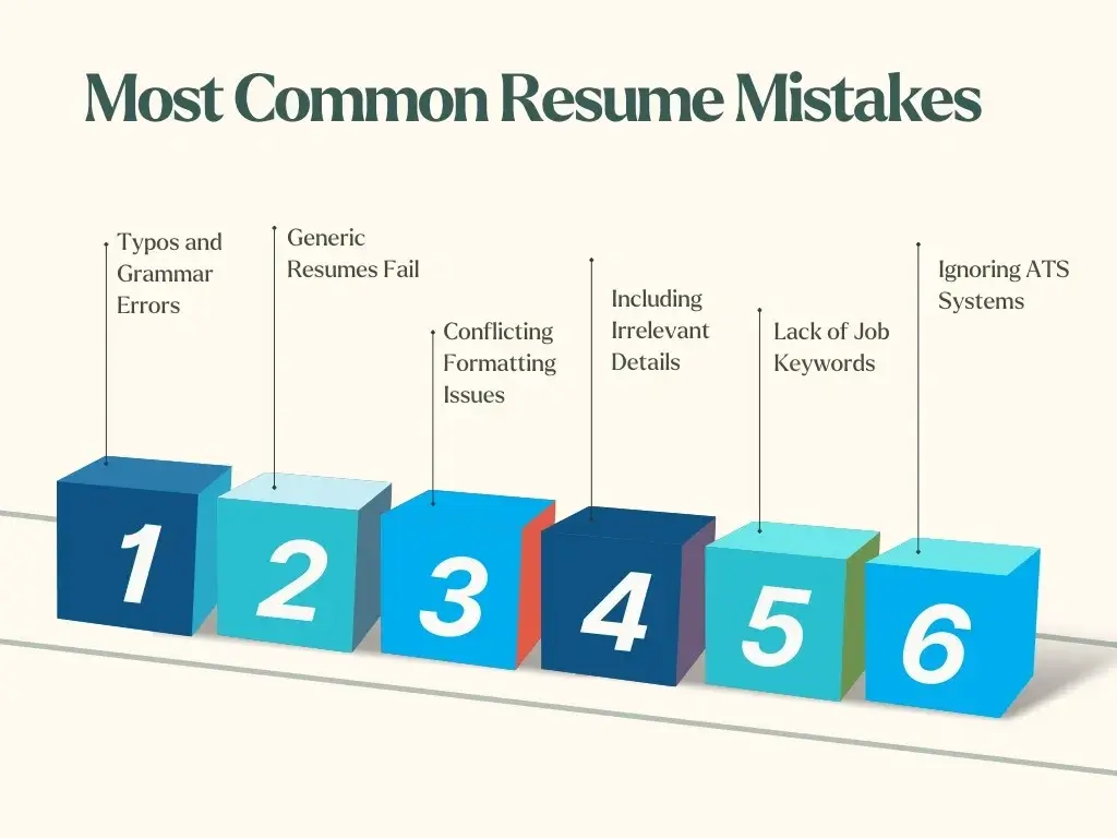 An infographic showing the most common CV mistakes, including typos, generic content, formatting issues, and ignoring ATS
